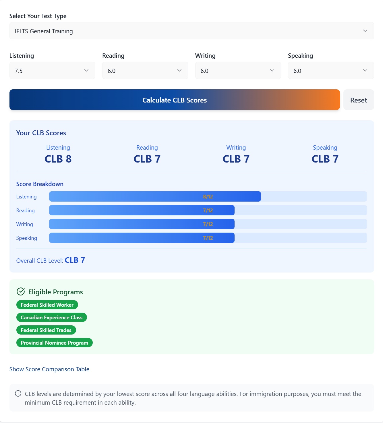 CLB Calculator interface showing IELTS and CELPIP score conversion to Canadian Language Benchmarks with instant results for immigration programs